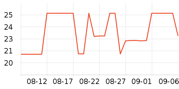 �������߻�����ʷ�۸�