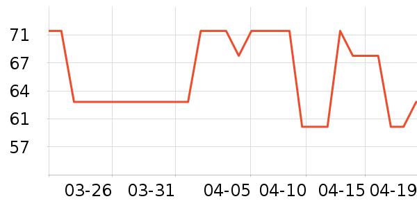 �����ֶ�������ʷ�۸�