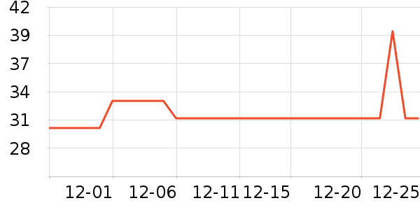 �߶ȿռ���������ʷ�۸�