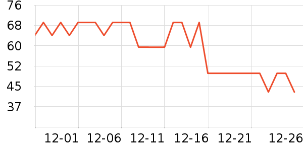 Anth��la����������ʷ�۸�
