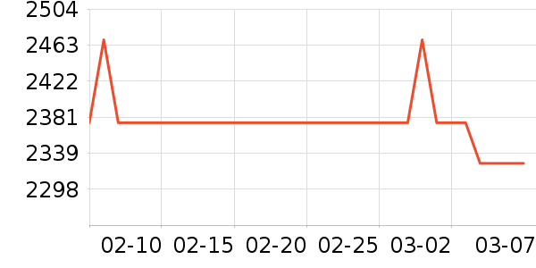 ��ɭ�紵����ʷ�۸�