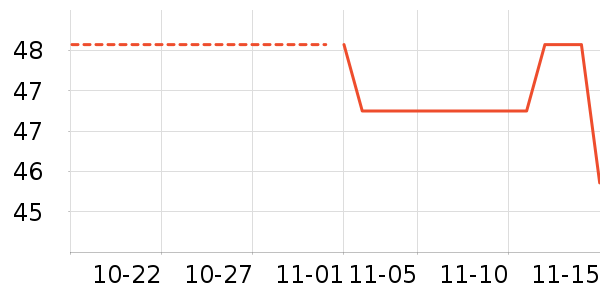 LED����ʷ�۸�