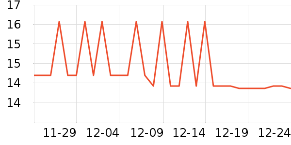 �ǰ��ܰ칫�ľ���ʷ�۸�