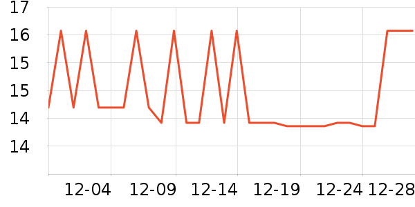 �ǰ��ܰ칫�ľ���ʷ�۸�