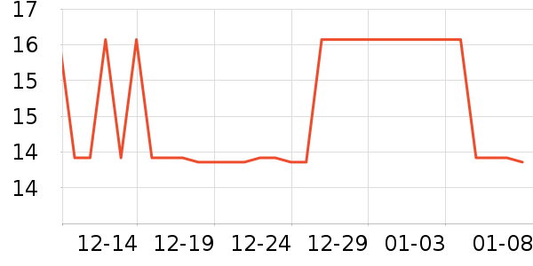 �ǰ��ܰ칫�ľ���ʷ�۸�