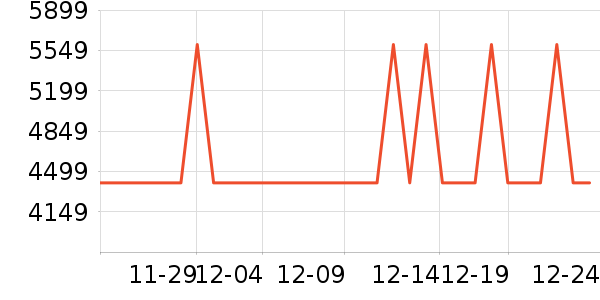 ������д����ʷ�۸�