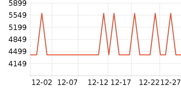 ������д����ʷ�۸�