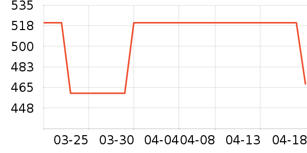 ����ײ���ʷ�۸�