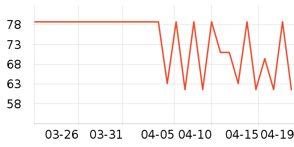 �����������۾���ʷ�۸�