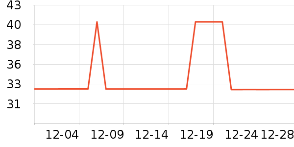 ��ţ����/������ʷ�۸�