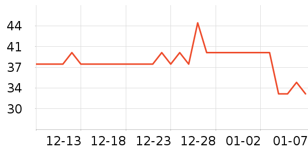 ȸ��������ʳ��ʷ�۸�