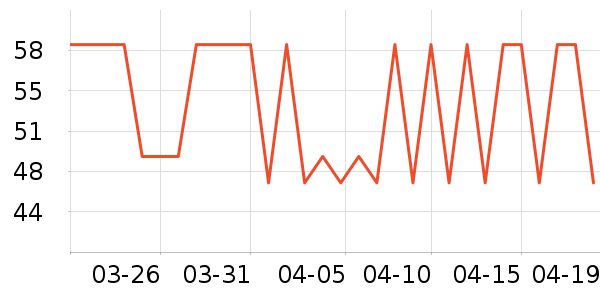 ���Ƕ����˶�ñ��ʷ�۸�