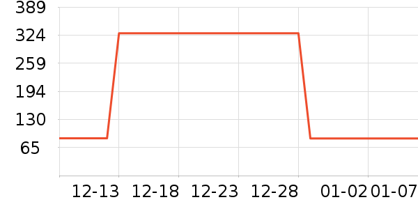 �Ź�������ʷ�۸�