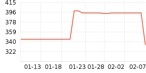 ���Թ�����ʷ�۸�