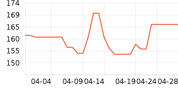 ϪľԴ���廤����װ��ʷ�۸�