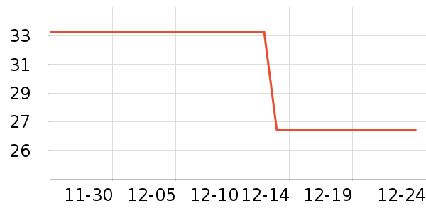 ��������ʷ�۸�