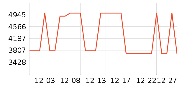 ����ͶӰ����ʷ�۸�