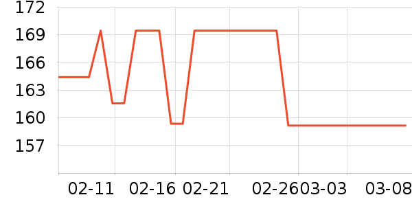 ��������Դ��ʷ�۸�