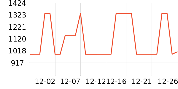 ȫ�Ѵ���ʷ�۸�