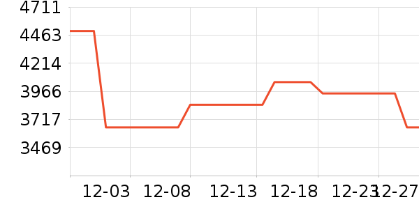 ������ͶӰ����ʷ�۸�