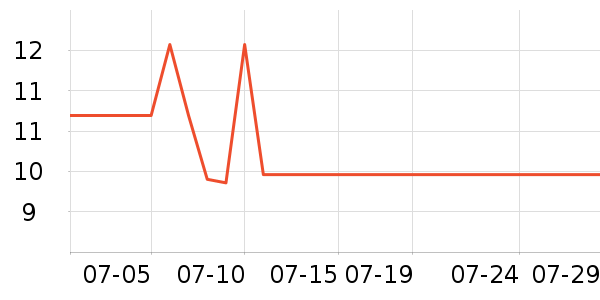 3M����������Ʒ��ʷ�۸�