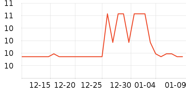 3M����������Ʒ��ʷ�۸�