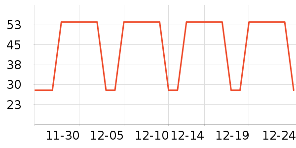 �ո��û���/��������ʷ�۸�