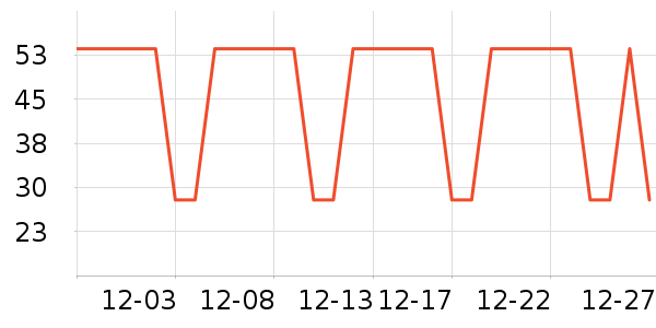 �ո��û���/��������ʷ�۸�