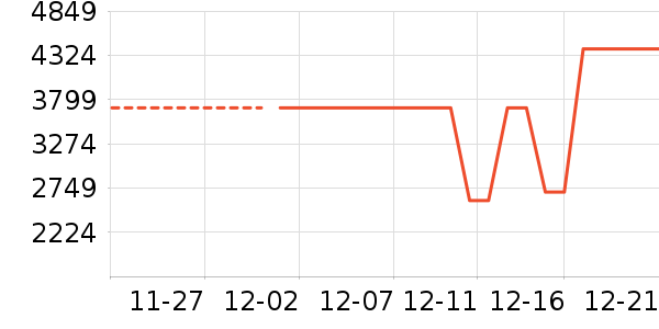 nunaӤ���Ƴ���ʷ�۸�