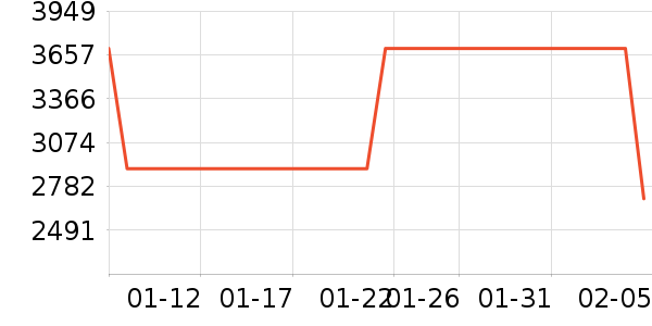 nunaӤ���Ƴ���ʷ�۸�