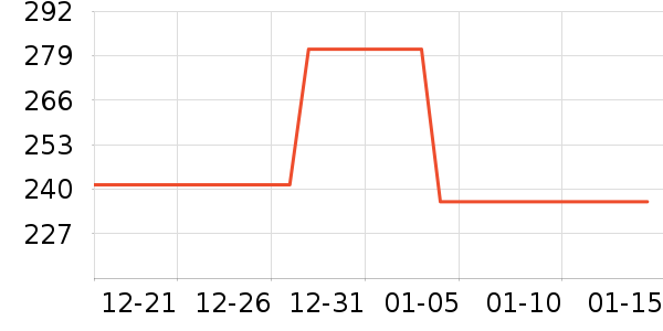 ����Ů����ʷ�۸�