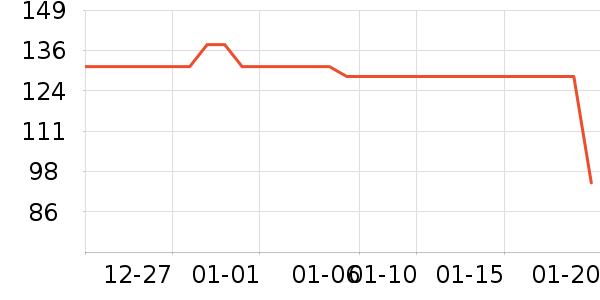 WPS������ѵ����ʷ�۸�