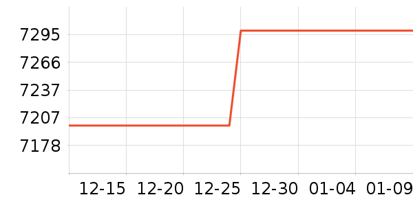 С�׿յ���ʷ�۸�