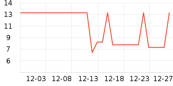 �¶���Һ��˪��ʷ�۸�