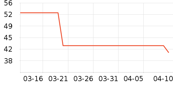 ����ţ��/��Ʒ��ʷ�۸�