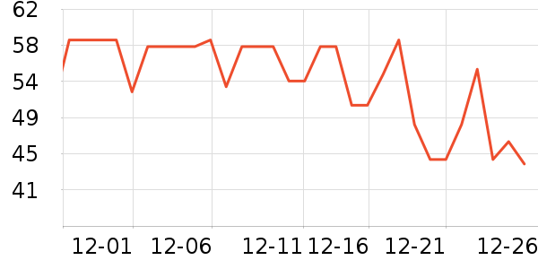 ����Ʒ������/����������ʷ�۸�