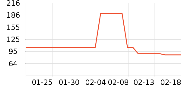 ���ֿ�è��ҽ�Ʊ�����ʷ�۸�