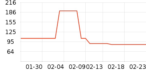 ���ֿ�è��ҽ�Ʊ�����ʷ�۸�