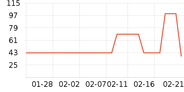 ����ϴ�·���ʷ�۸�