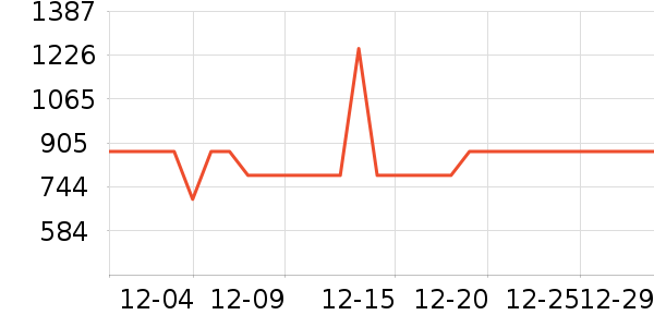 ���������ʷ�۸�