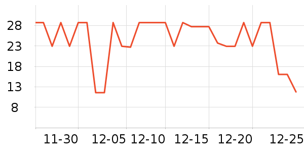 �����ݵ���ʷ�۸�