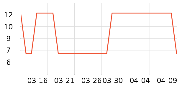 �����μӹ�����ʳ��ʷ�۸�