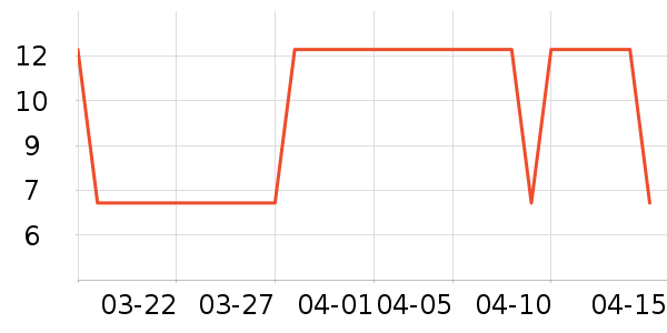 �����μӹ�����ʳ��ʷ�۸�