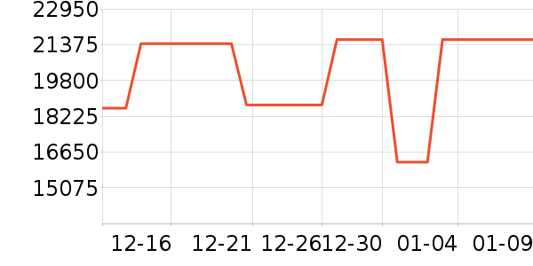 ������ʷ�۸�