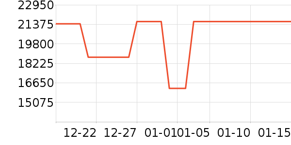 ������ʷ�۸�