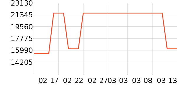 �ҡ���ά�ǲ�����ʷ�۸�