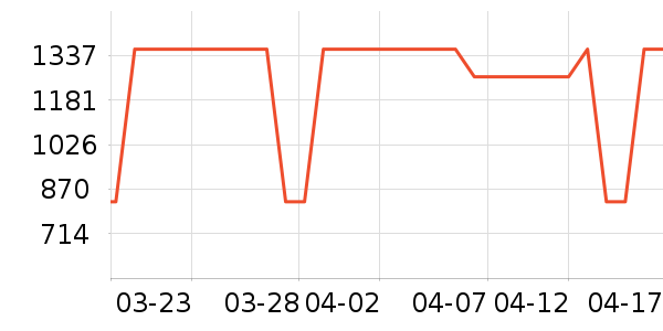 Ůѥ��ʷ�۸�