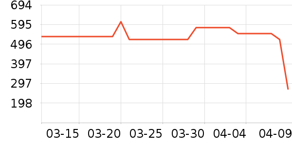 ��Ʒ���� ��ʷ�۸�