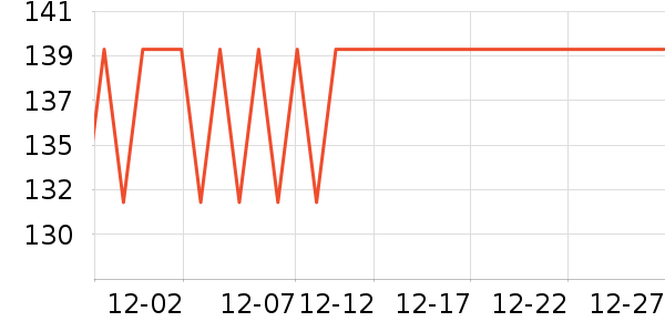 С��������ʷ�۸�