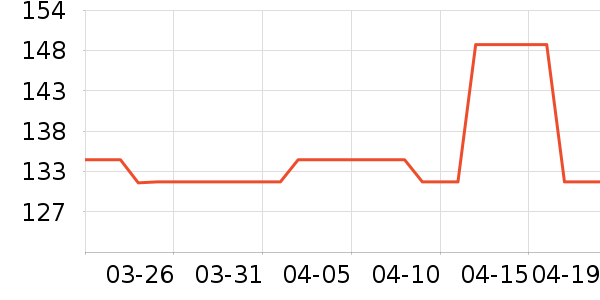 ������/������ʷ�۸�